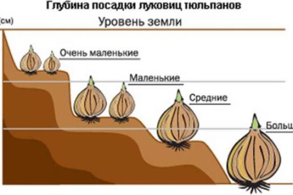 Вход на кракен зеркало