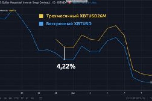 Кракен сайт купить счастье