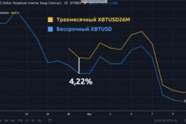 Кракен вход магазин
