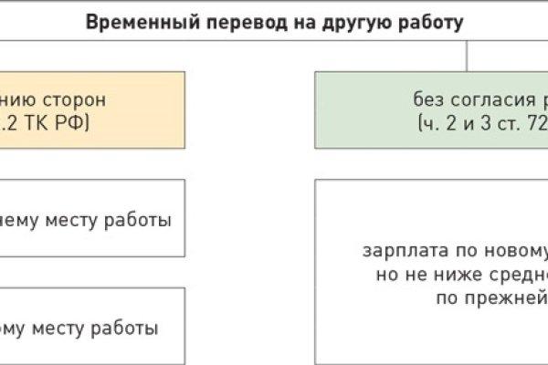 Kra41.cc Вход на сайт главная страница