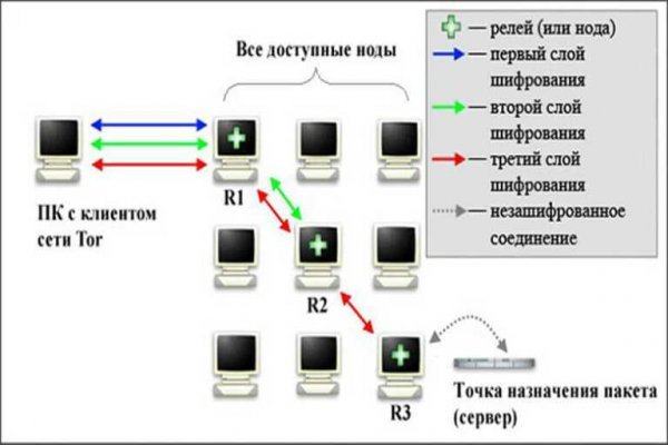 Кракен сайт юнион