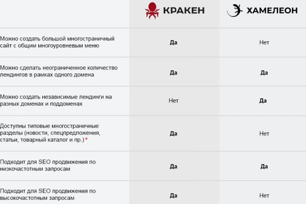 Кракен супернет поддержка