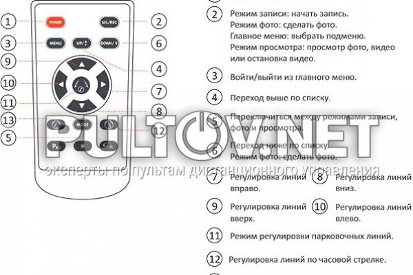 Сайты супернета