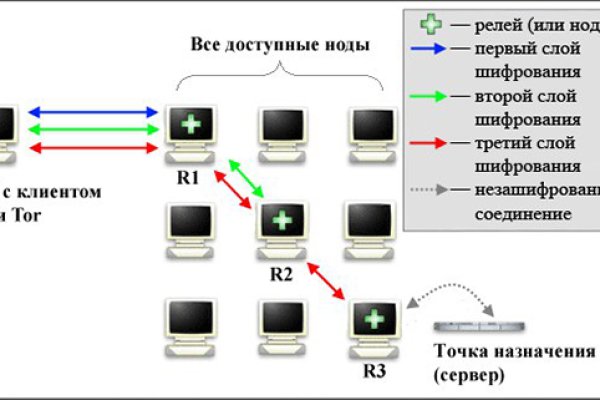 Кракен купить счастьеедрон