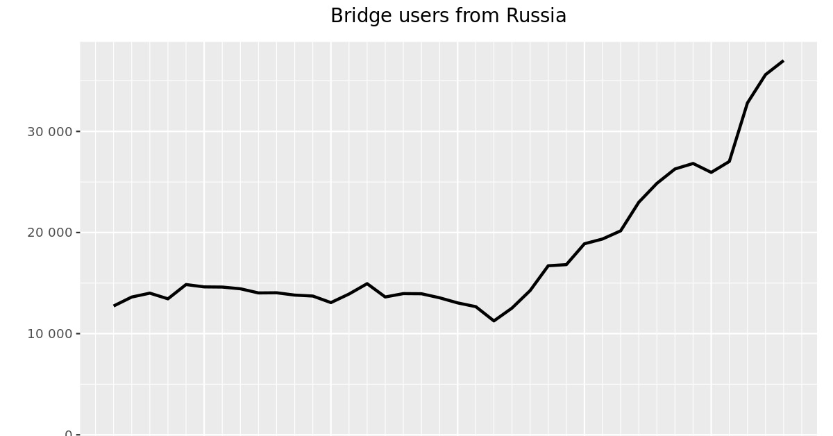 Кракен вход